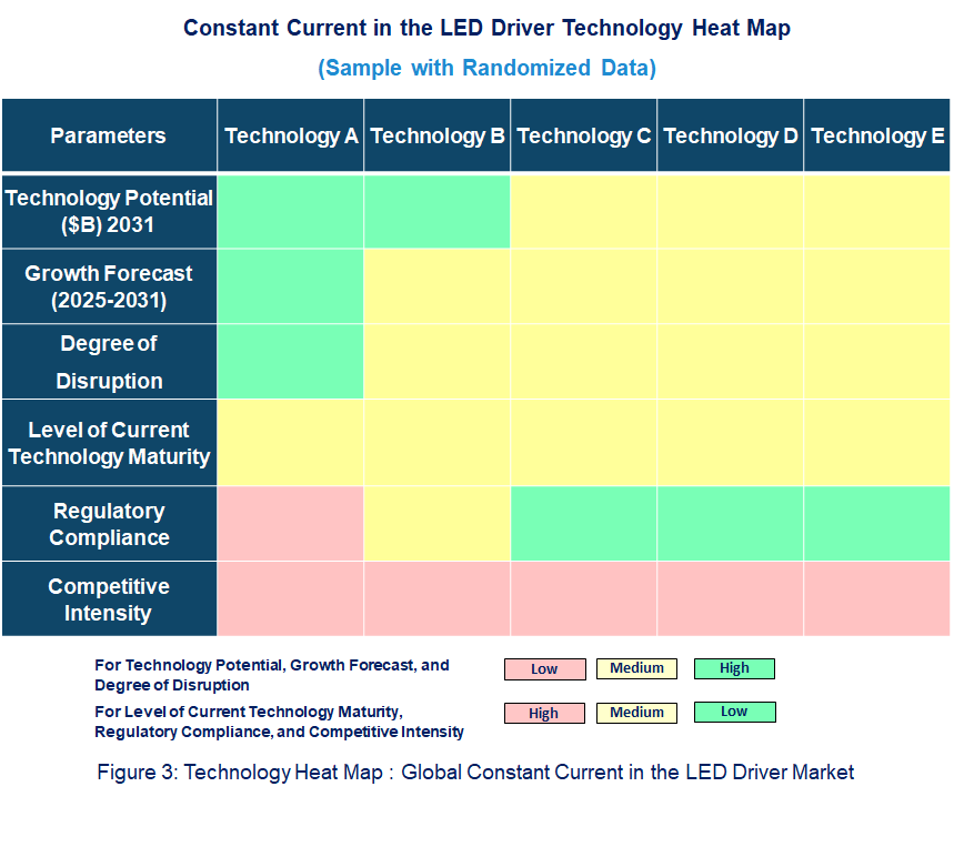 Emerging Trends in the Constant Current in the LED Driver Market
