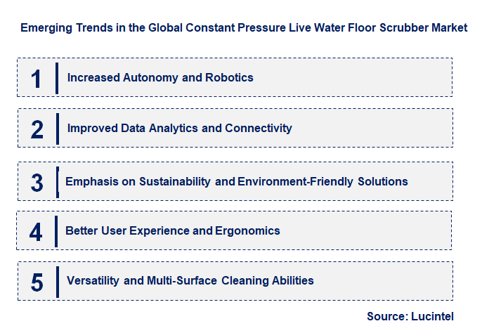 Emerging Trends in the Constant Pressure Live Water Floor Scrubber Market