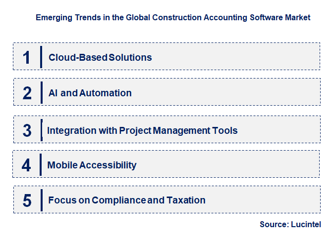 Emerging Trends in the Construction Accounting Software Market