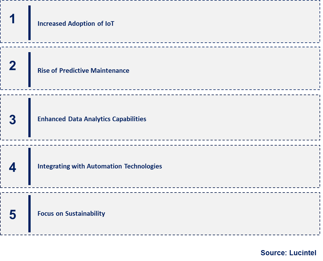 Emerging Trends in the Construction & Heavy Equipment Telematic Market