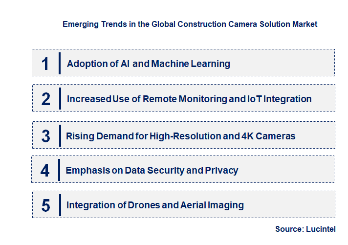 Emerging Trends in the Construction Camera Solution Market