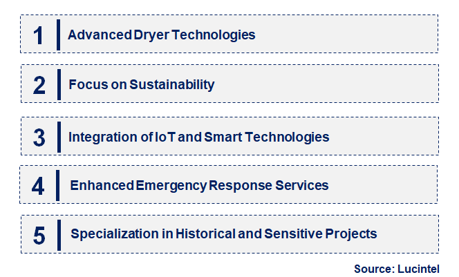 Emerging Trends in the Construction Drying Services Market