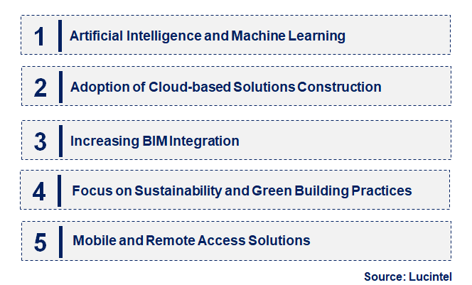 Emerging Trends in the Construction Suites Software Market