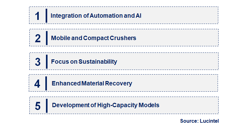 Emerging Trends in the Construction Waste Crusher Market