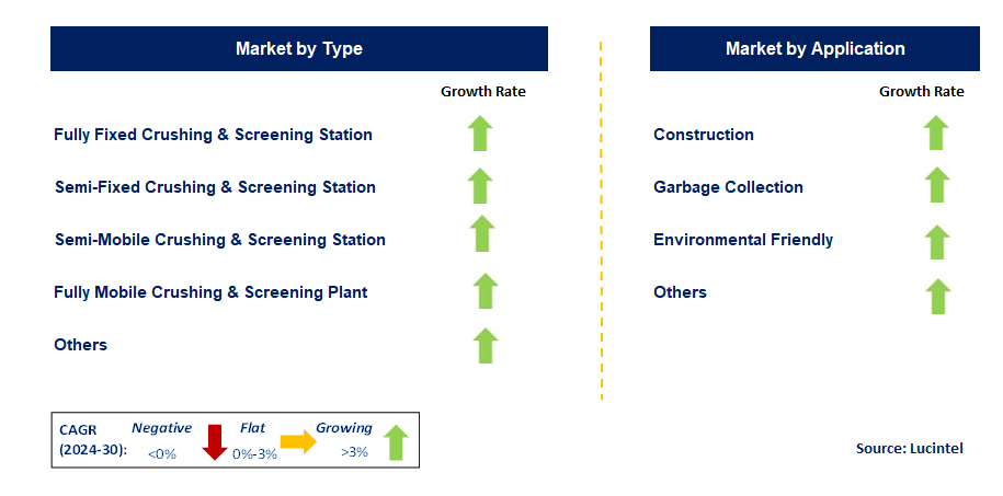 Construction Waste Crusher by Segment