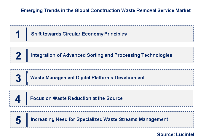 Emerging Trends in the Construction Waste Removal Service Market