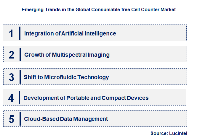 Emerging Trends in the Consumable-free Cell Counter Market