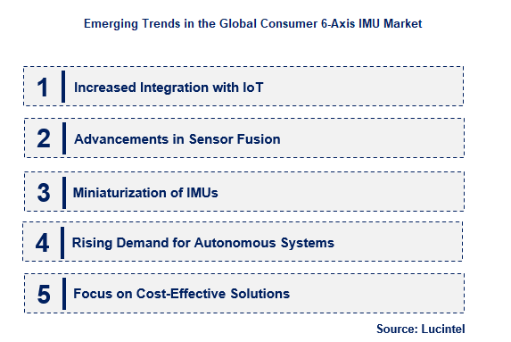 Consumer 6-Axis IMU Trends and Forecast