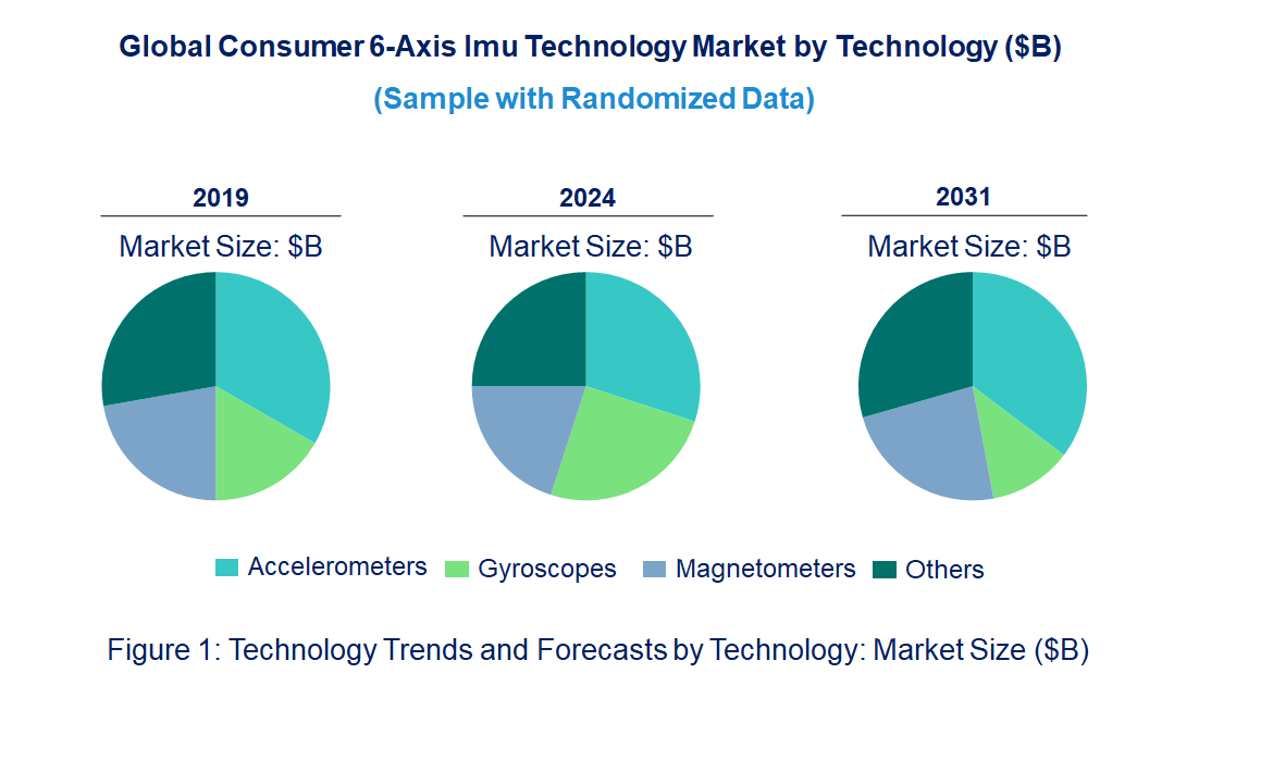 Consumer 6-Axis Imu Market by Technology Consumer 6-Axis Imu Market by Technology