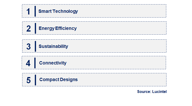 Consumer Appliances by Emerging Trend