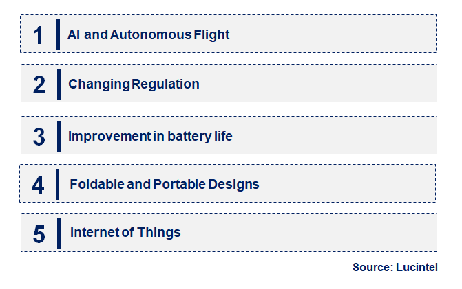 Emerging Trends in the Consumer Drone Market