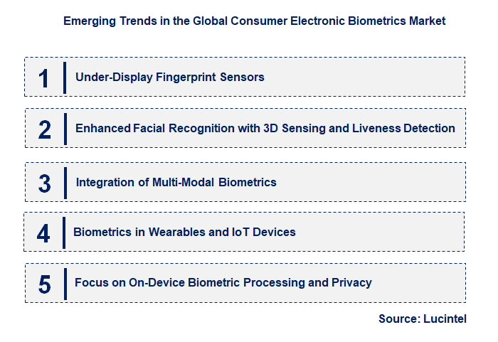 Emerging Trends in the Consumer Electronic Biometrics Market