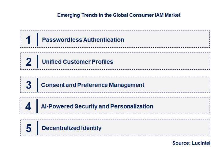 Emerging Trends in the Consumer IAM Market