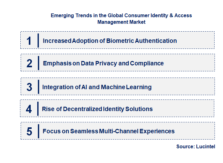 Emerging Trends in the Consumer Identity & Access Management Market