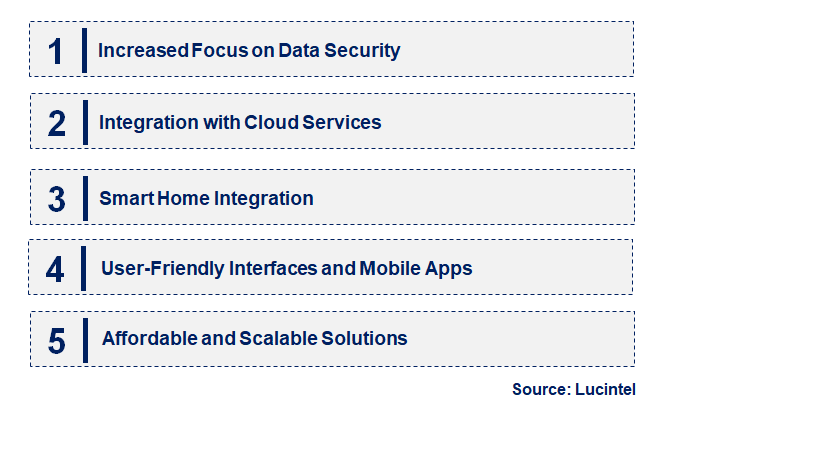 Emerging Trends in the Consumer Network Attached Storage Market