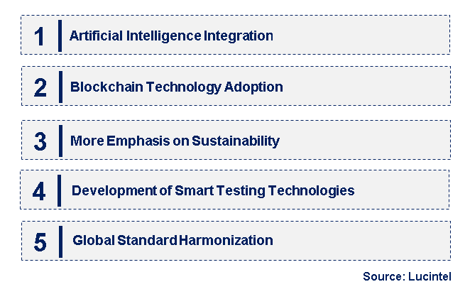 Emerging Trends in the Consumer Product Safety Testing Market