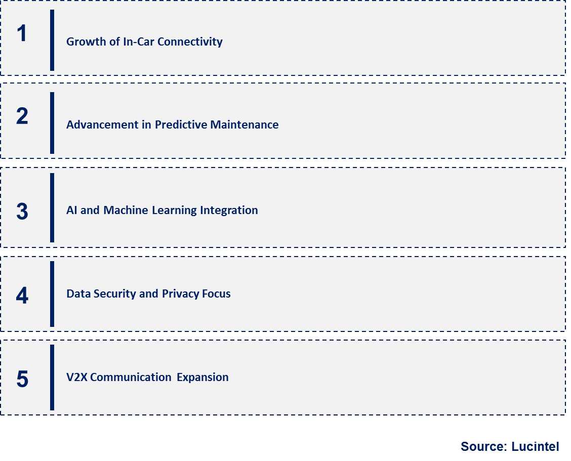 Emerging Trends in the Consumer Telematic Market