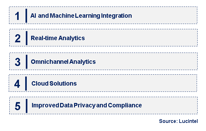 Emerging Trends in the Contact Center Analytics Market