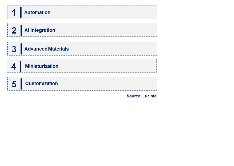 Emerging Trends in the Contact Prober Market