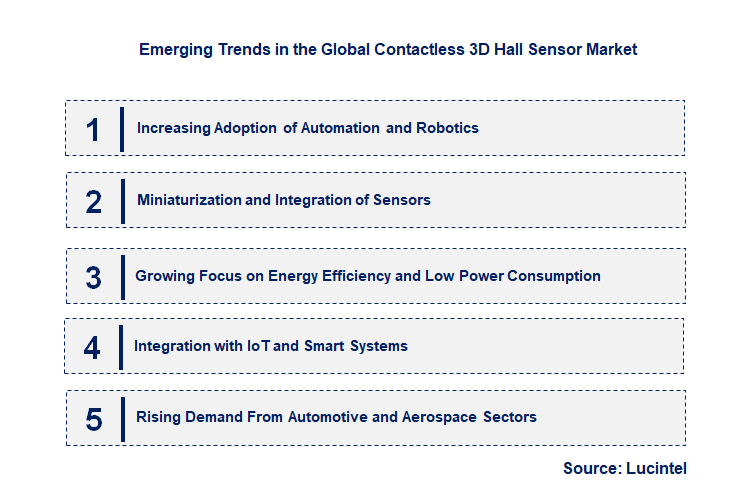 Emerging Trends in the Contactless 3D Hall Sensor Market
