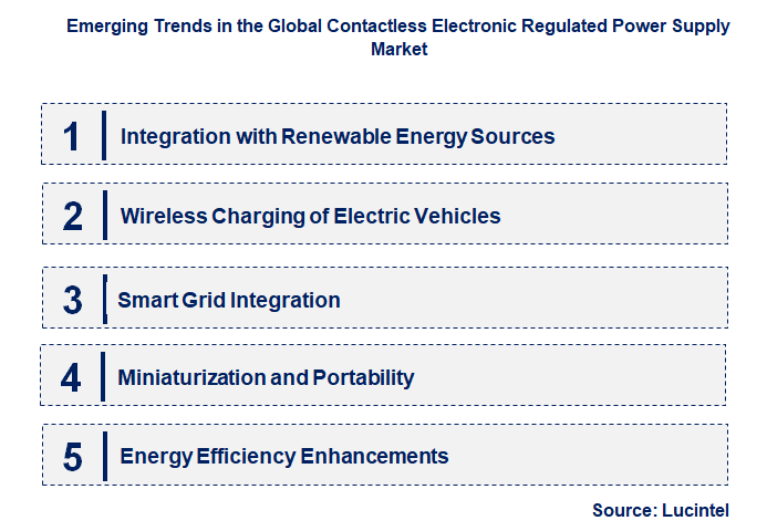 Emerging Trends in the Contactless Electronic Regulated Power Supply Market
