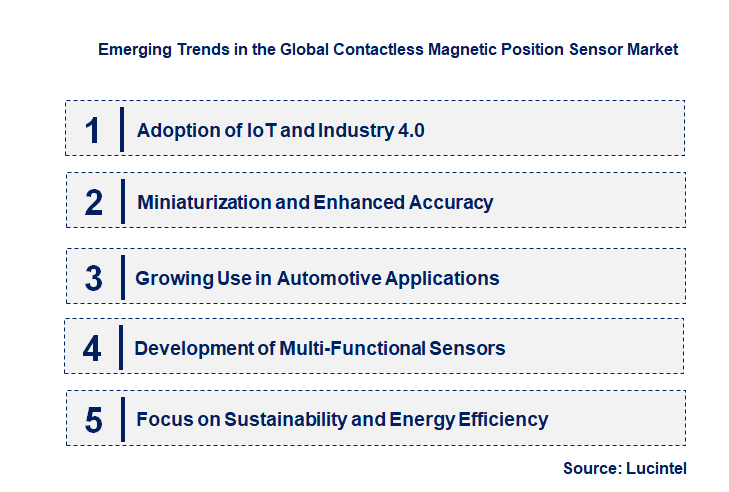 Emerging Trends in the Contactless Magnetic Position Sensor Market
