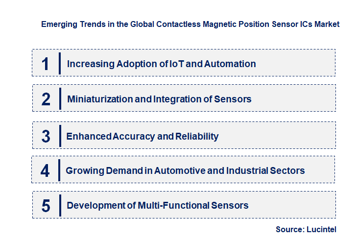 Emerging Trends in the Contactless Magnetic Position Sensor ICs Market