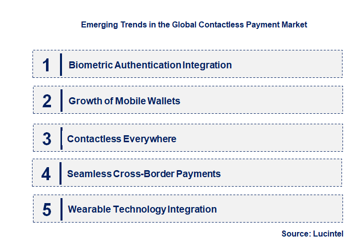 Emerging Trends in the Contactless Payment Market