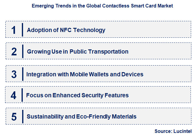 Emerging Trends in the Contactless Smart Card Market