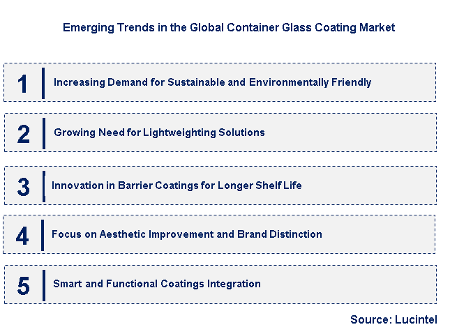 Emerging Trends in the Container Glass Coating Market