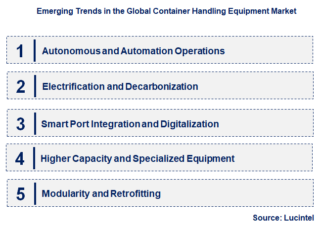Emerging Trends in the Container Handling Equipment Market