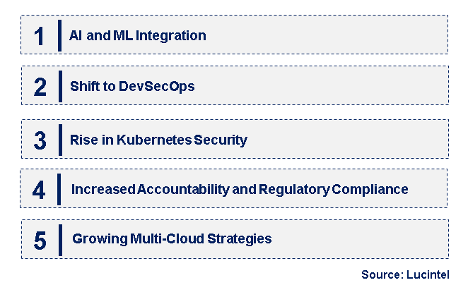 Emerging Trends in the Container Security Market