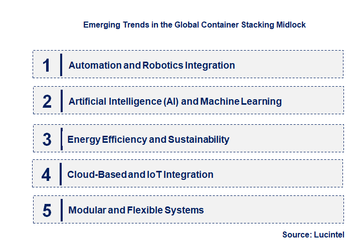 Emerging Trends in the Container Stacking Midlock Market