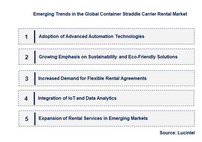 Emerging Trends in the Container Straddle Carrier Rental Market