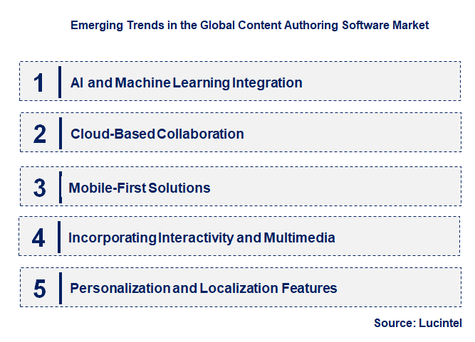 Emerging Trends in the Content Authoring Software Market