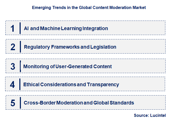 Emerging Trends in the Content Moderation Market