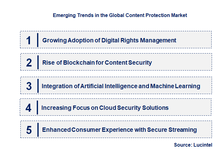 Emerging Trends in the Content Protection Market