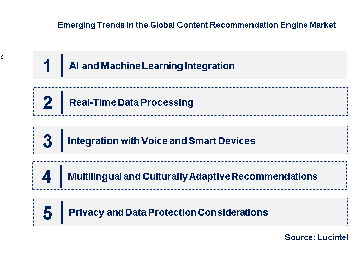 Emerging Trends in the Content Recommendation Engine Market