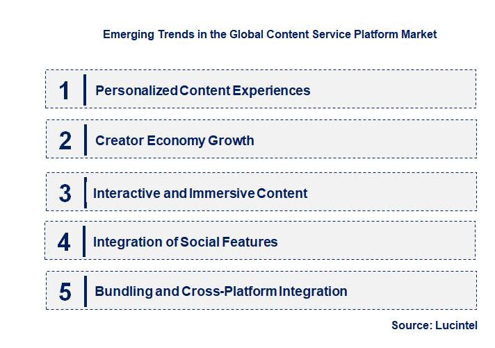 Emerging Trends in the Content Service Platform Market