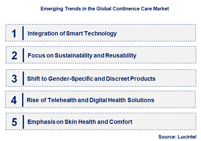 Emerging Trends in the Continence Care Market