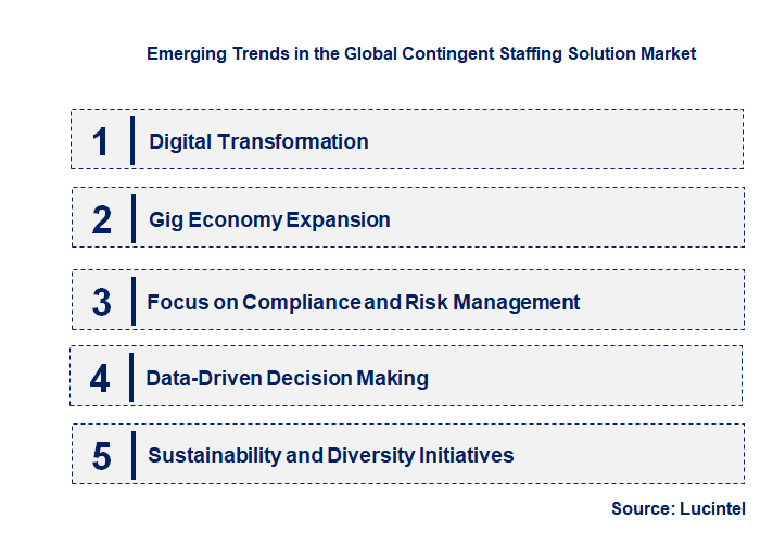 Emerging Trends in the Contingent Staffing Solution Market