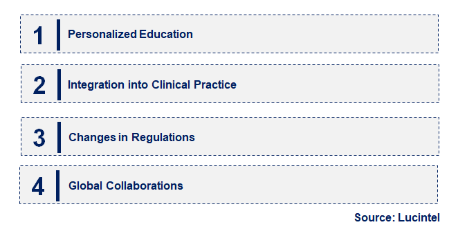 Emerging Trends in the Continuing Medical Education (CME) Market