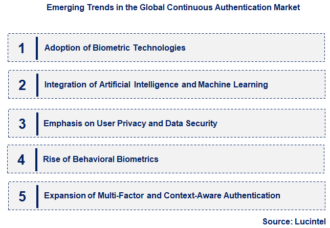 Emerging Trends in the Continuous Authentication Market