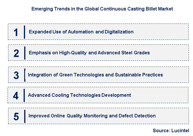 Emerging Trends in the Continuous Casting Billet Market