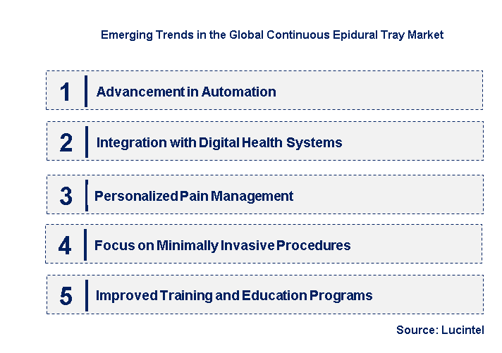 Emerging Trends in the Continuous Epidural Tray Market