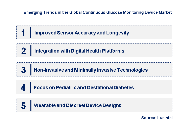 Emerging Trends in the Continuous Glucose Monitoring Device Market