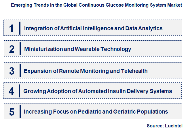Emerging Trends in the Continuous Glucose Monitoring System Market