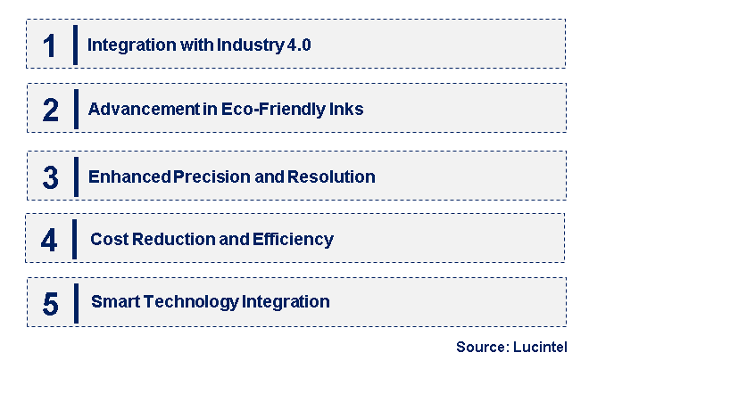 Emerging Trends in the Continuous Inkjet (CIJ) Coder Market