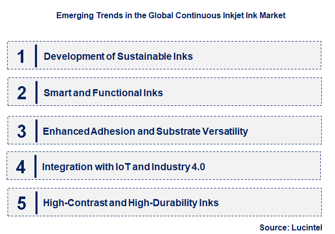 Emerging Trends in the Continuous Inkjet Ink Market