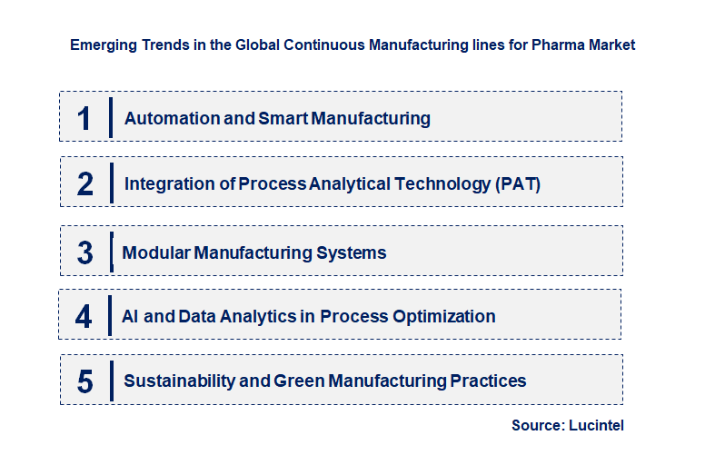 Emerging Trends in the Continuous Manufacturing lines for Pharma Market